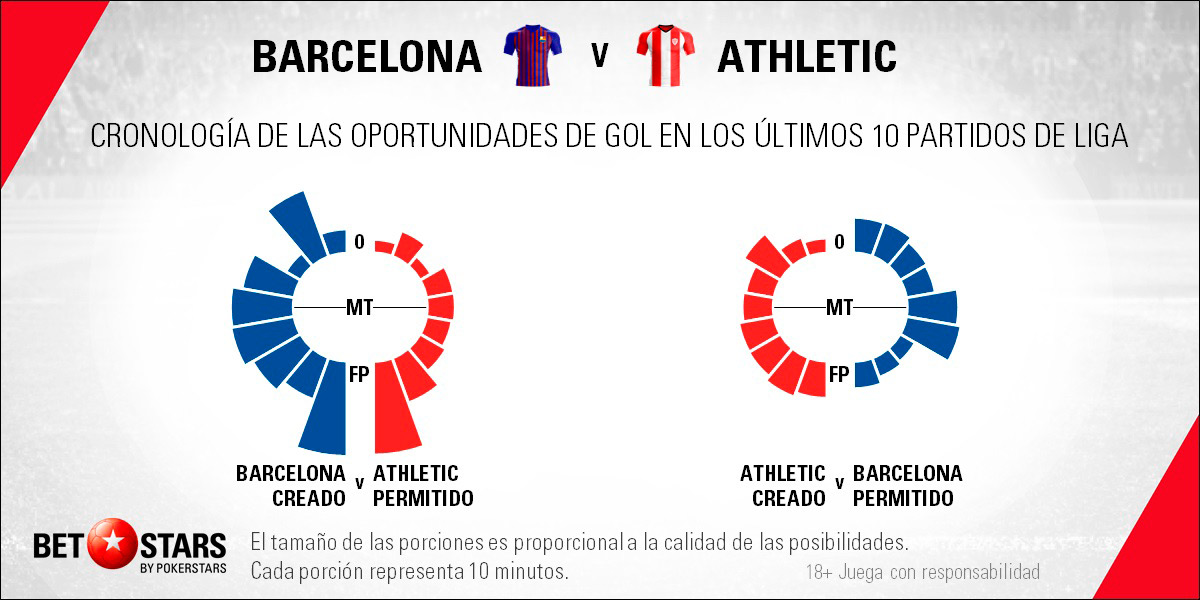Betstars FC Barcelona vs Athletic de Bilbao 08 Betstars, FC Barcelona vs Athletic de Bilbao, pronosticos deportivos, fútbol, apuestas para hoy, apuestas deportivas, apuestas de fútbol, LaLiga, fc barcelona vs athletic bilbao pronosticos apuestas, apuestas de fútbol, últimas noticias deportivas,